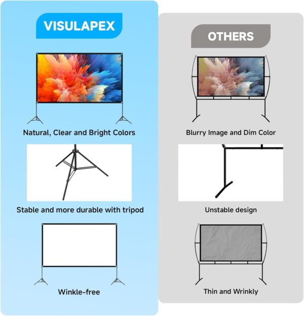 ⁦מסך 120″ למקרן כולל מעמד מבית VISULAPEX⁩ – תמונה ⁦3⁩